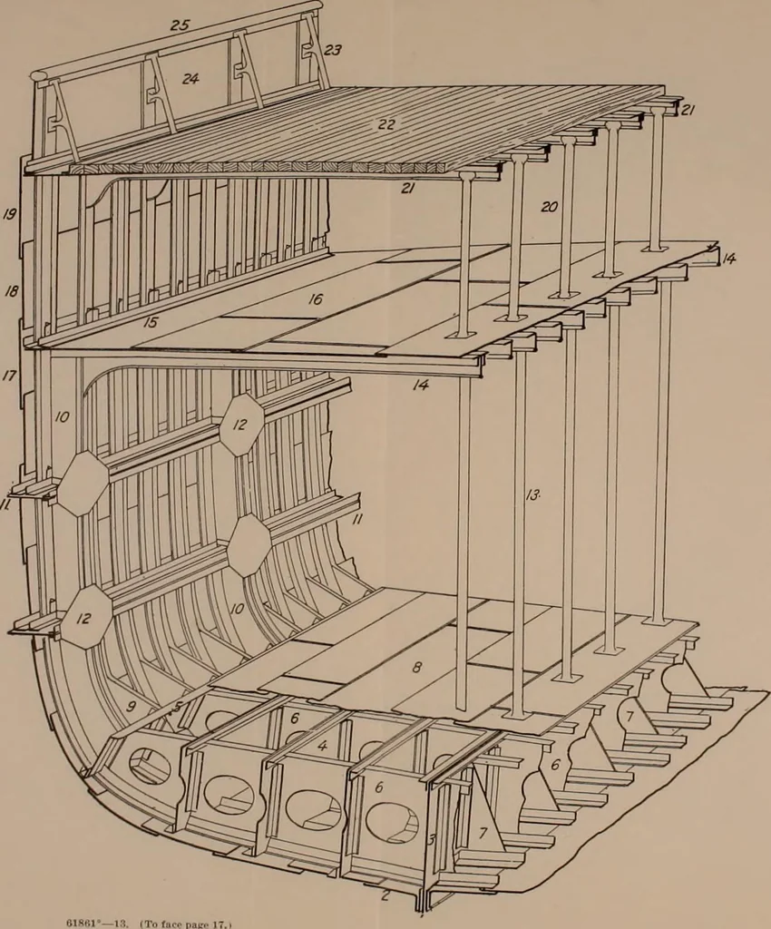 An illustration from Measurement of vessels for the Panama canal, 1913, leaf 31