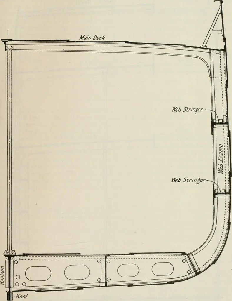 An illustration from Measurement of vessels for the Panama canal, 1913, leaf 32