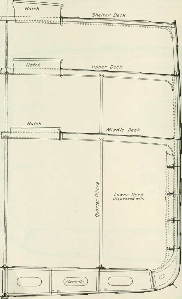 An illustration from Measurement of vessels for the Panama canal, 1913, leaf 33