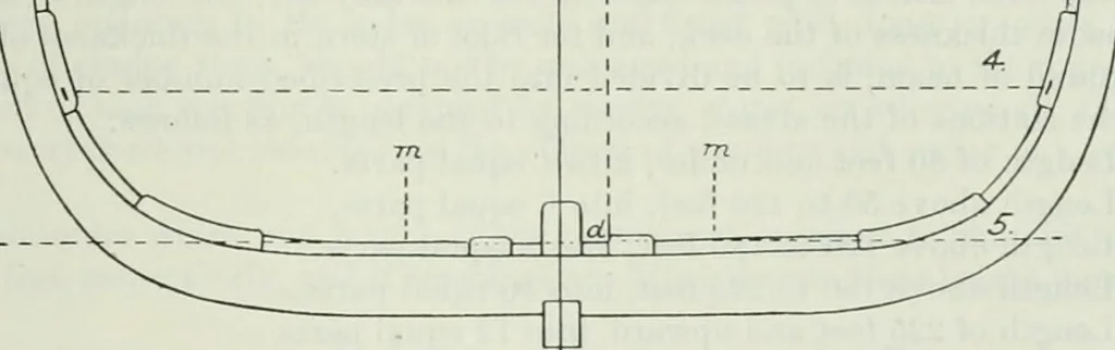 An illustration from Measurement of vessels for the Panama canal, 1913, leaf 346