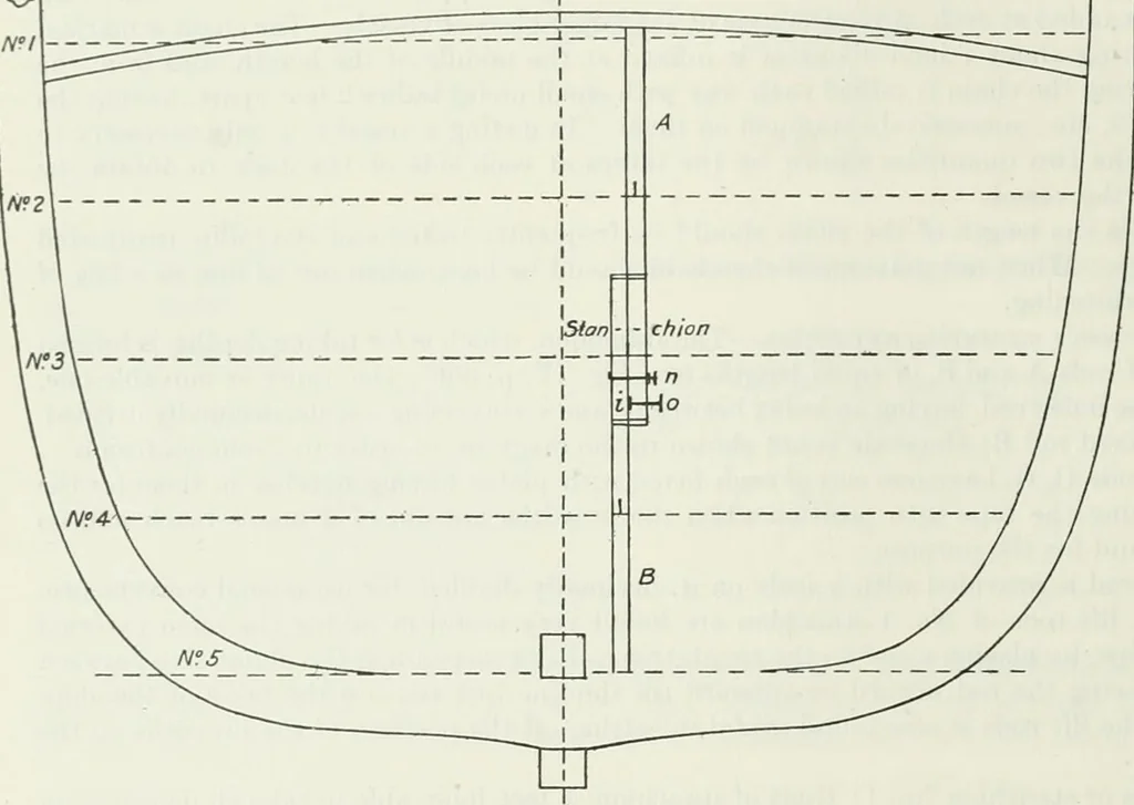 An illustration from Measurement of vessels for the Panama canal, 1913, leaf 365