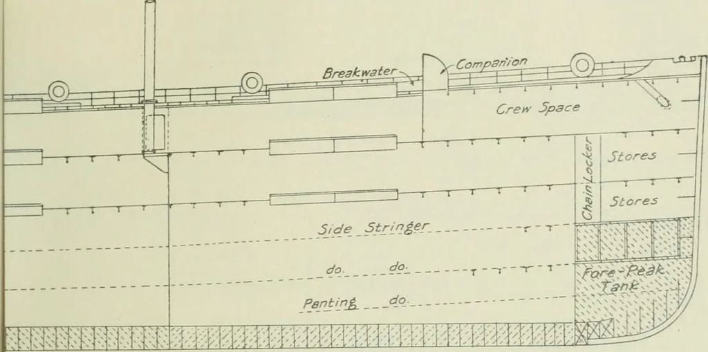 An illustration from Measurement of vessels for the Panama canal, 1913, leaf 38