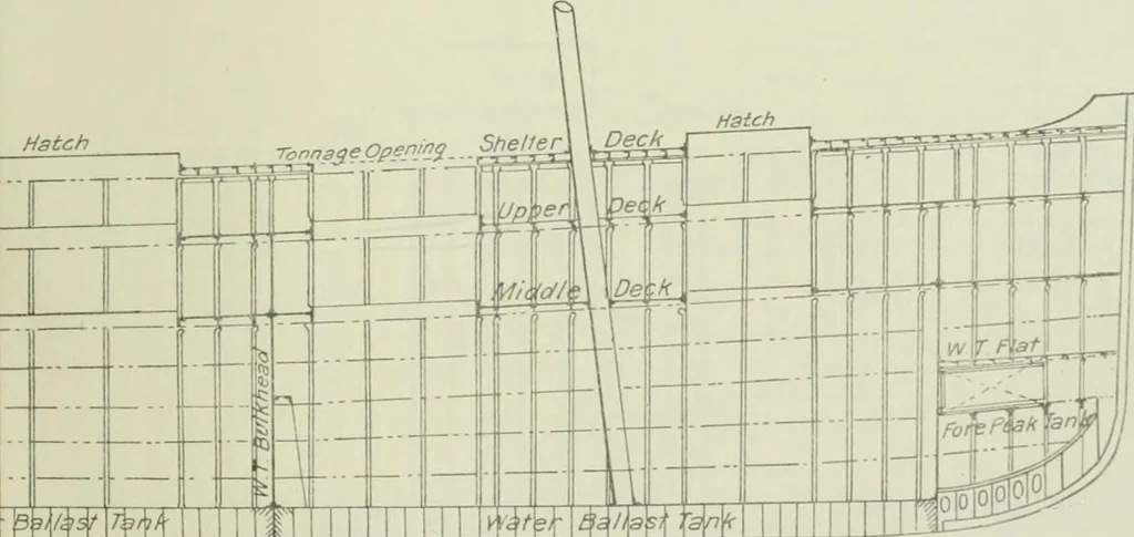 An illustration from Measurement of vessels for the Panama canal, 1913, leaf 38