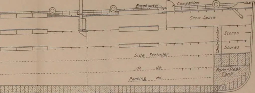 An illustration from Measurement of vessels for the Panama canal, 1913, leaf 39