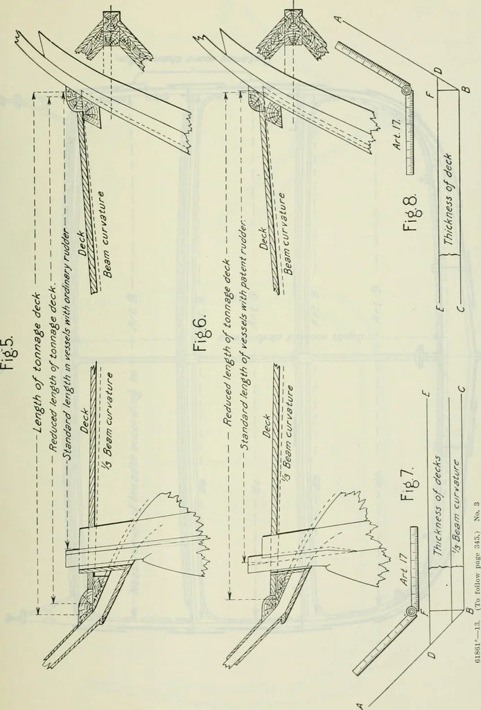 An illustration from Measurement of vessels for the Panama canal, 1913, leaf 410