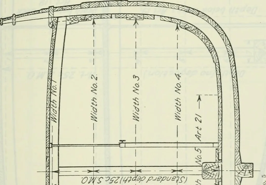 An illustration from Measurement of vessels for the Panama canal, 1913, leaf 414