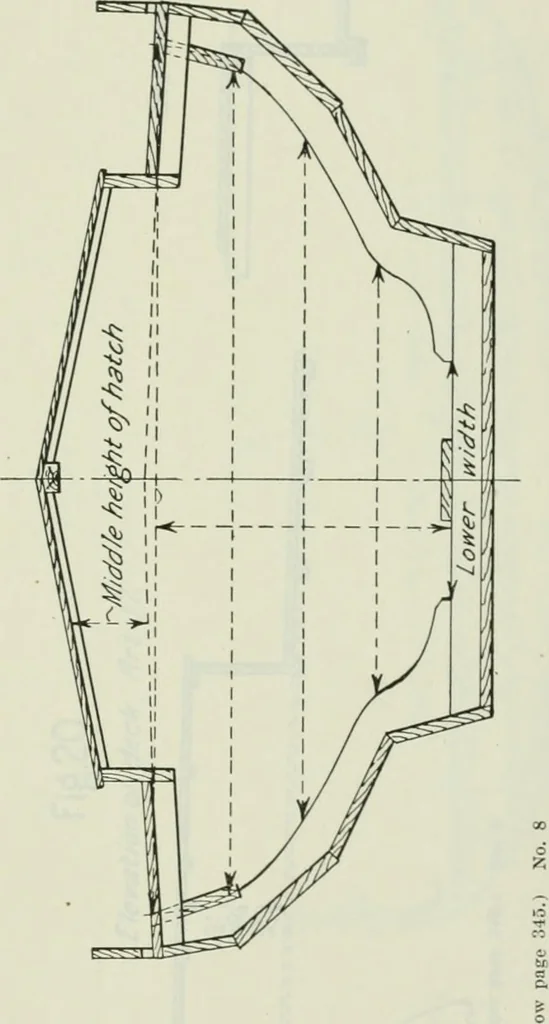 An illustration from Measurement of vessels for the Panama canal, 1913, leaf 420
