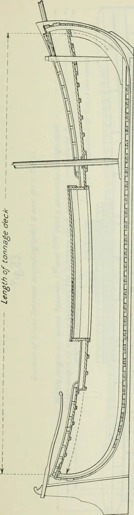 An illustration from Measurement of vessels for the Panama canal, 1913, leaf 422