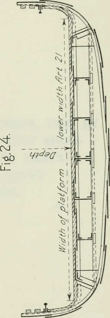 An illustration from Measurement of vessels for the Panama canal, 1913, leaf 424