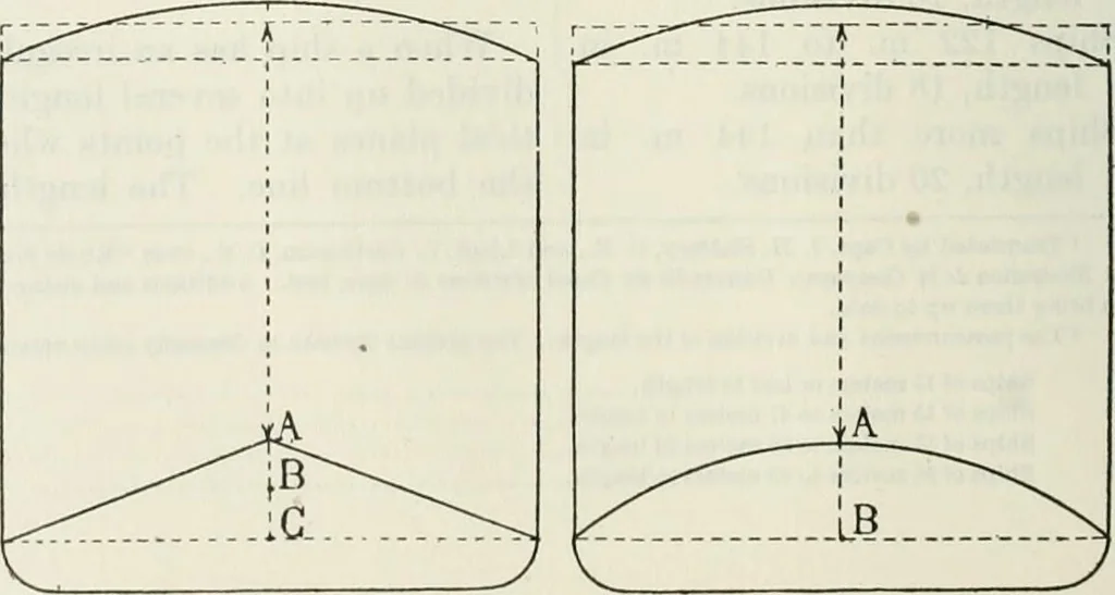 An illustration from Measurement of vessels for the Panama canal, 1913, leaf 441