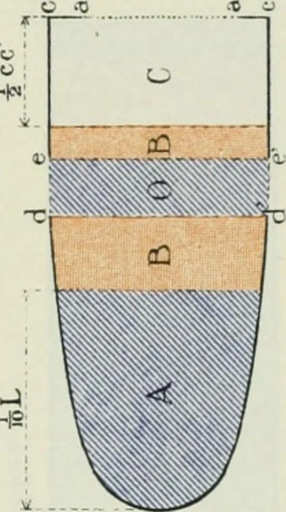 An illustration from Measurement of vessels for the Panama canal, 1913, leaf 502