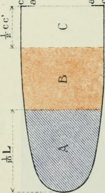 An illustration from Measurement of vessels for the Panama canal, 1913, leaf 502