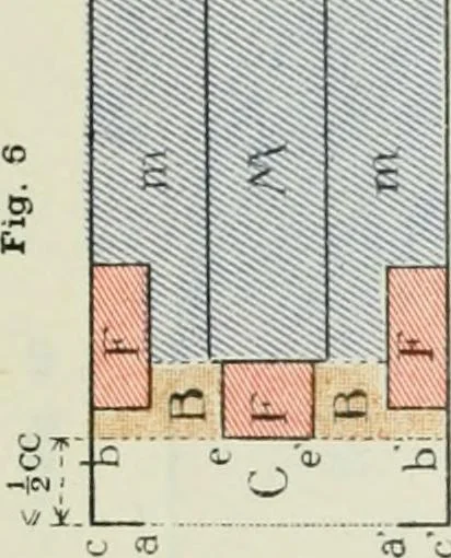 An illustration from Measurement of vessels for the Panama canal, 1913, leaf 504