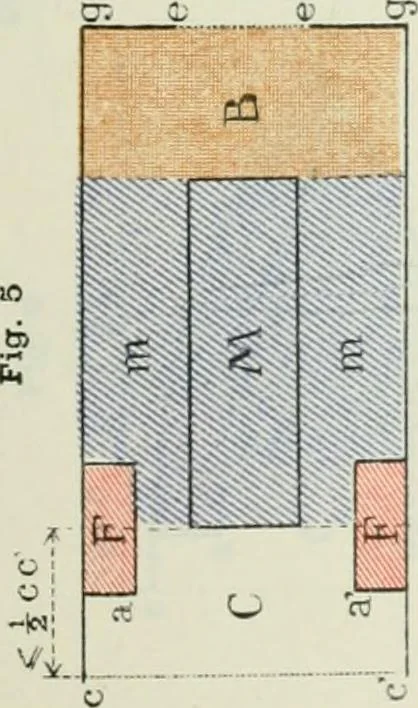 An illustration from Measurement of vessels for the Panama canal, 1913, leaf 504