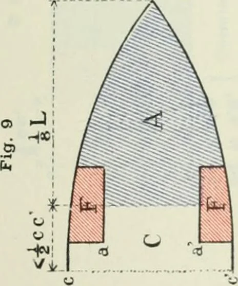 An illustration from Measurement of vessels for the Panama canal, 1913, leaf 506