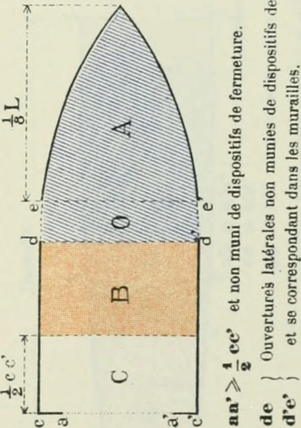 An illustration from Measurement of vessels for the Panama canal, 1913, leaf 506
