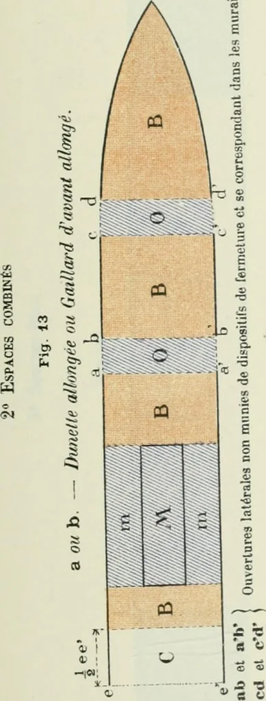 An illustration from Measurement of vessels for the Panama canal, 1913, leaf 508