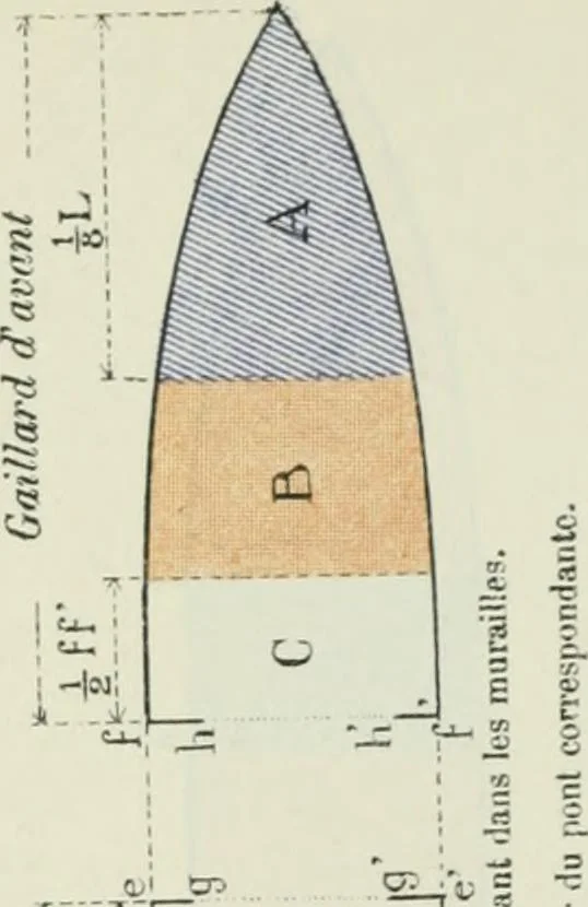 An illustration from Measurement of vessels for the Panama canal, 1913, leaf 508
