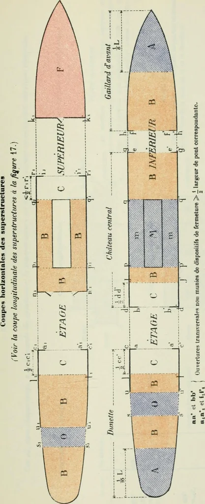 An illustration from Measurement of vessels for the Panama canal, 1913, leaf 514