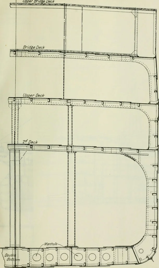 An illustration from Measurement of vessels for the Panama canal, 1913, leaf 52