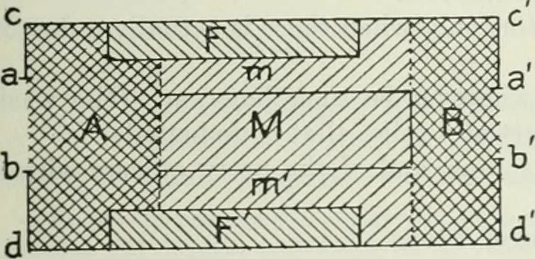 An illustration from Measurement of vessels for the Panama canal, 1913, leaf 540