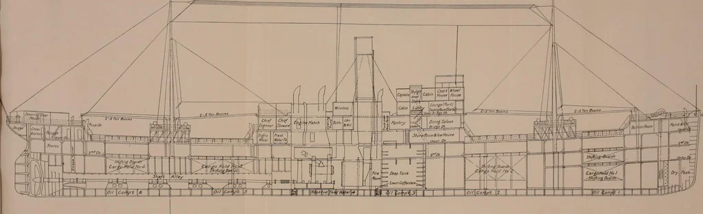 An illustration from Measurement of vessels for the Panama canal, 1913, leaf 55