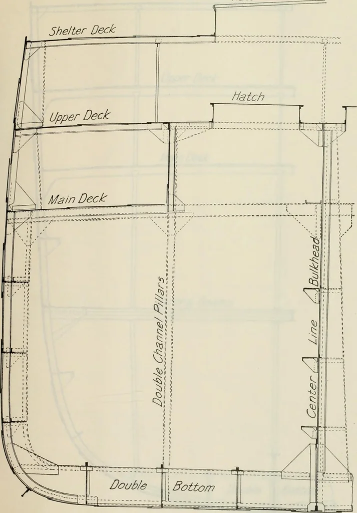 An illustration from Measurement of vessels for the Panama canal, 1913, leaf 64
