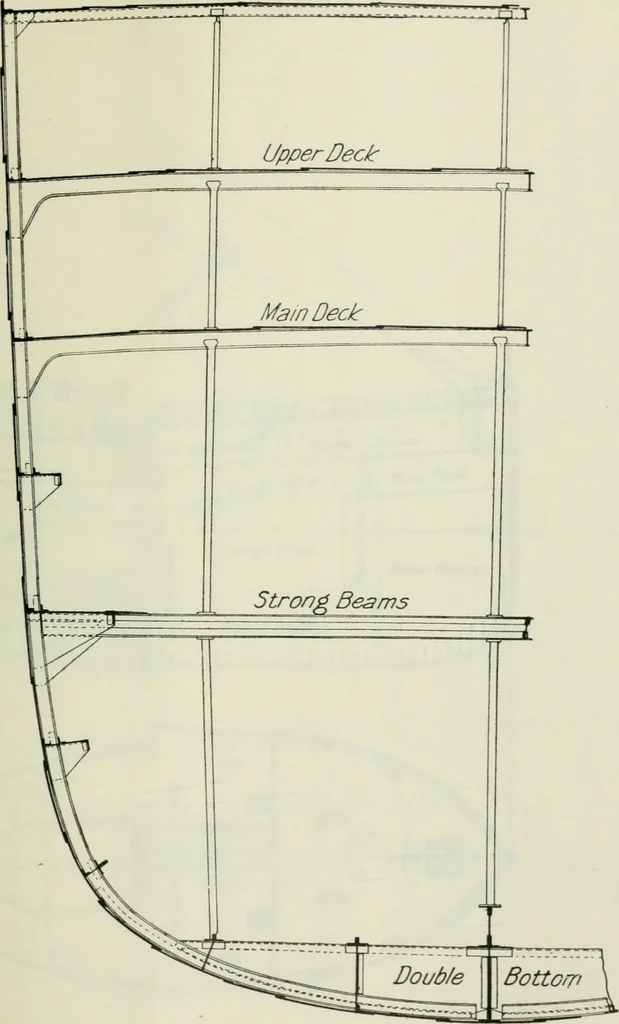 An illustration from Measurement of vessels for the Panama canal, 1913, leaf 66