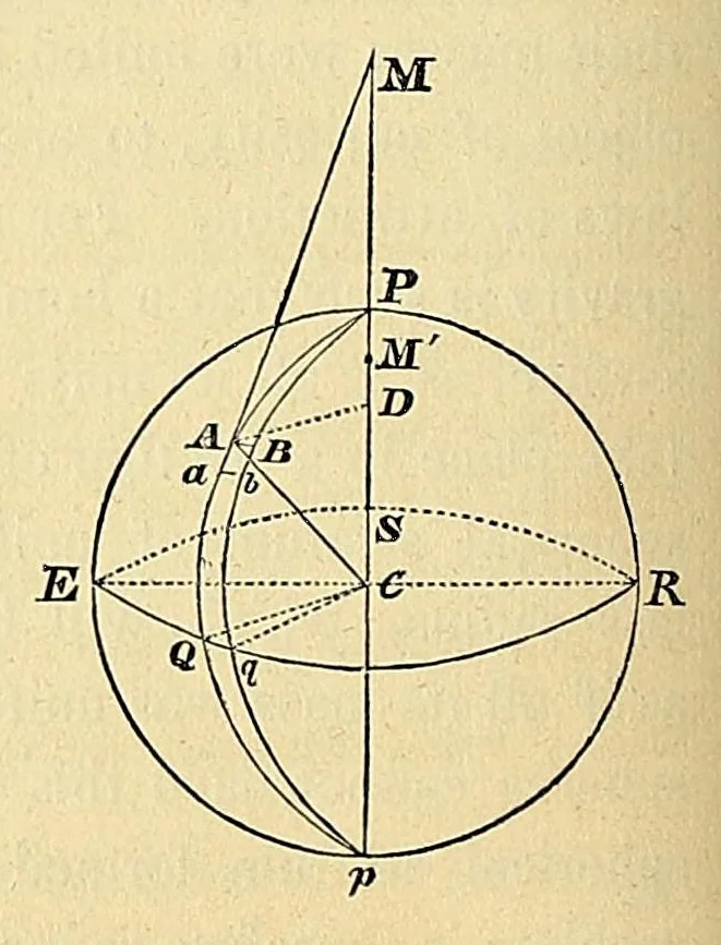 An illustration from Mécanique céleste, 1829, leaf 326