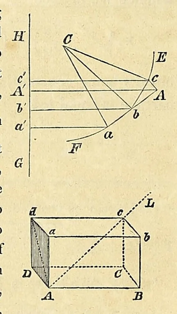 An illustration from Mécanique céleste, 1829, leaf 76