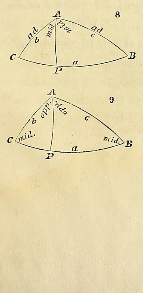 An illustration from Mécanique céleste, 1829, leaf 775