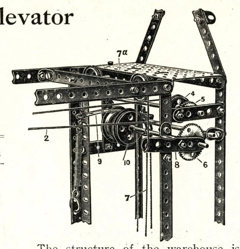 An illustration from Meccano 1912, 1912, leaf 43