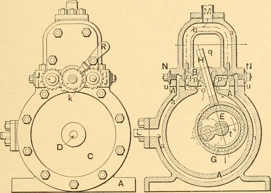 An illustration from Mechanical appliances, mechanical movements and novelties of construction; a complete work and a continuation, as a second volume, of the author's book entitled "Mechanical movements, powers and devices" ... including an explanatory chapter on the leading conceptions of perpetual motion existing during the past three centuries, 1910, leaf 106