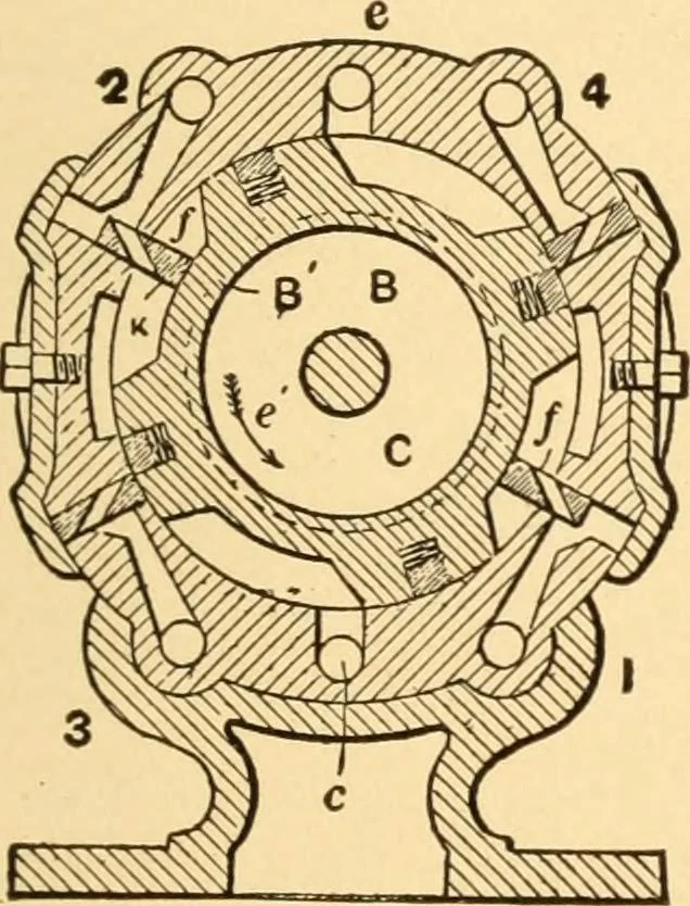 An illustration from Mechanical appliances, mechanical movements and novelties of construction; a complete work and a continuation, as a second volume, of the author's book entitled "Mechanical movements, powers and devices" ... including an explanatory chapter on the leading conceptions of perpetual motion existing during the past three centuries, 1910, leaf 110