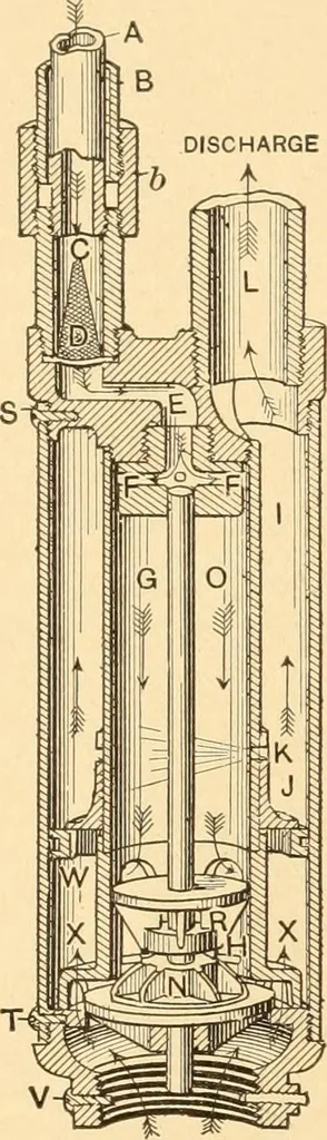 An illustration from Mechanical appliances, mechanical movements and novelties of construction; a complete work and a continuation, as a second volume, of the author's book entitled "Mechanical movements, powers and devices" ... including an explanatory chapter on the leading conceptions of perpetual motion existing during the past three centuries, 1910, leaf 111