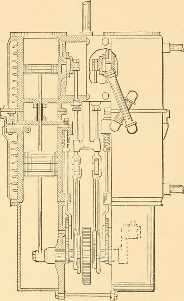 An illustration from Mechanical appliances, mechanical movements and novelties of construction; a complete work and a continuation, as a second volume, of the author's book entitled "Mechanical movements, powers and devices" ... including an explanatory chapter on the leading conceptions of perpetual motion existing during the past three centuries, 1910, leaf 115