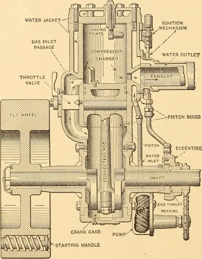 An illustration from Mechanical appliances, mechanical movements and novelties of construction; a complete work and a continuation, as a second volume, of the author's book entitled "Mechanical movements, powers and devices" ... including an explanatory chapter on the leading conceptions of perpetual motion existing during the past three centuries, 1910, leaf 115