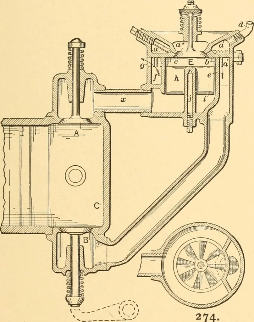 An illustration from Mechanical appliances, mechanical movements and novelties of construction; a complete work and a continuation, as a second volume, of the author's book entitled "Mechanical movements, powers and devices" ... including an explanatory chapter on the leading conceptions of perpetual motion existing during the past three centuries, 1910, leaf 118