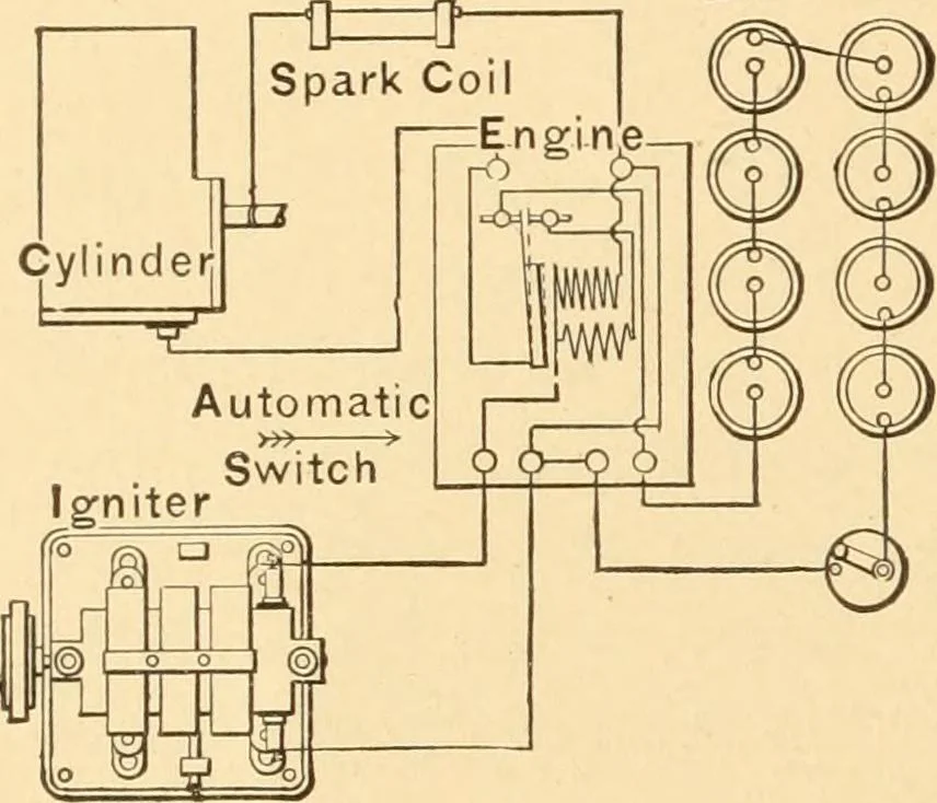 An illustration from Mechanical appliances, mechanical movements and novelties of construction; a complete work and a continuation, as a second volume, of the author's book entitled "Mechanical movements, powers and devices" ... including an explanatory chapter on the leading conceptions of perpetual motion existing during the past three centuries, 1910, leaf 119