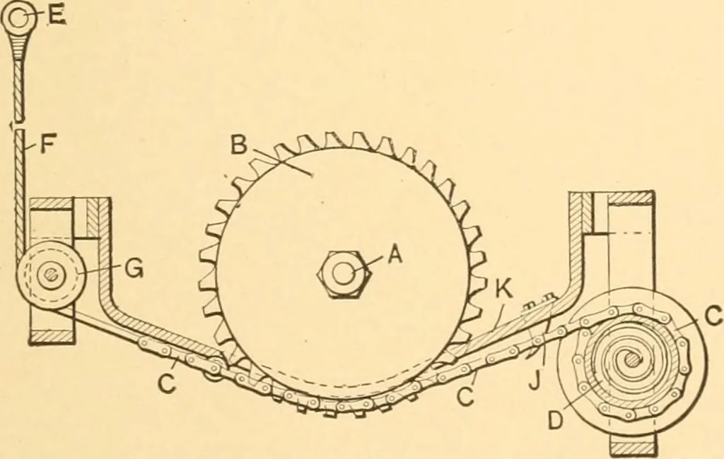 An illustration from Mechanical appliances, mechanical movements and novelties of construction; a complete work and a continuation, as a second volume, of the author's book entitled "Mechanical movements, powers and devices" ... including an explanatory chapter on the leading conceptions of perpetual motion existing during the past three centuries, 1910, leaf 120