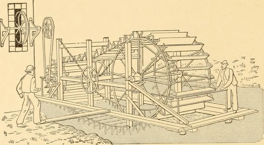 An illustration from Mechanical appliances, mechanical movements and novelties of construction; a complete work and a continuation, as a second volume, of the author's book entitled "Mechanical movements, powers and devices" ... including an explanatory chapter on the leading conceptions of perpetual motion existing during the past three centuries, 1910, leaf 127