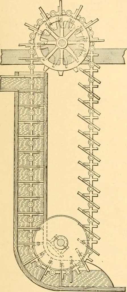 An illustration from Mechanical appliances, mechanical movements and novelties of construction; a complete work and a continuation, as a second volume, of the author's book entitled "Mechanical movements, powers and devices" ... including an explanatory chapter on the leading conceptions of perpetual motion existing during the past three centuries, 1910, leaf 128