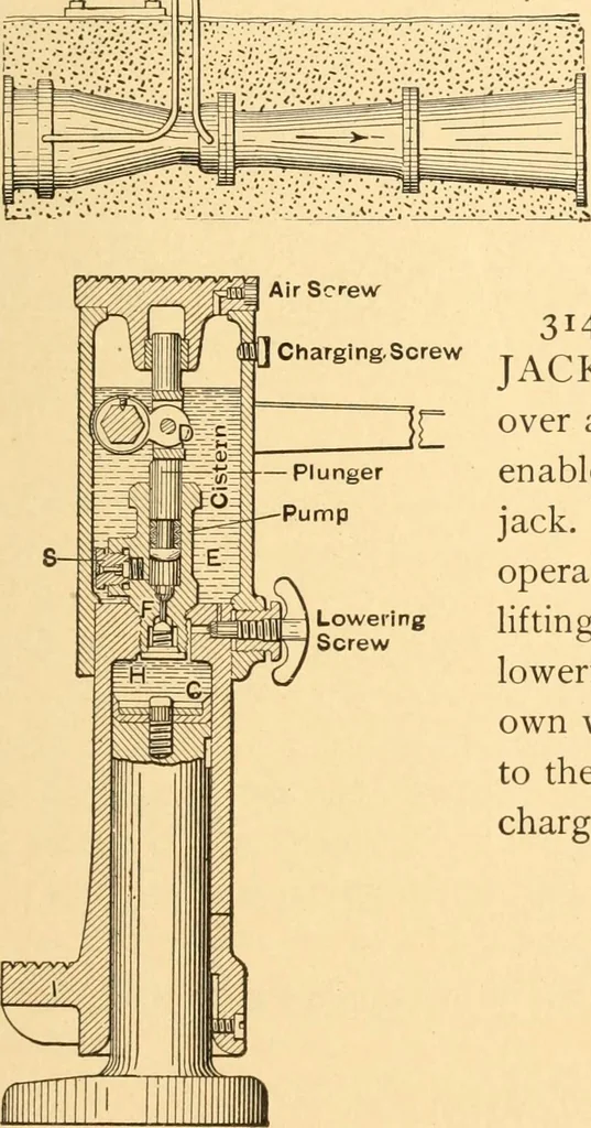 An illustration from Mechanical appliances, mechanical movements and novelties of construction; a complete work and a continuation, as a second volume, of the author's book entitled "Mechanical movements, powers and devices" ... including an explanatory chapter on the leading conceptions of perpetual motion existing during the past three centuries, 1910, leaf 132