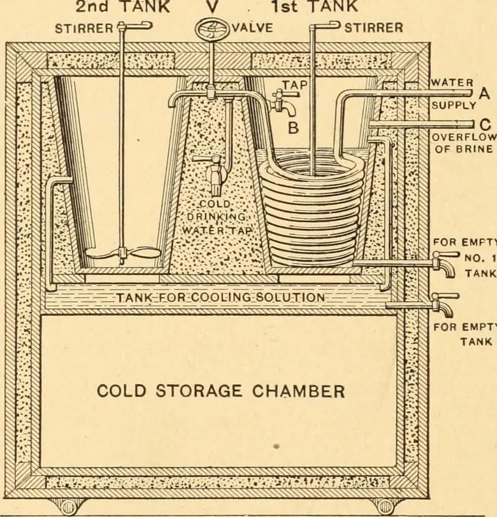 An illustration from Mechanical appliances, mechanical movements and novelties of construction; a complete work and a continuation, as a second volume, of the author's book entitled "Mechanical movements, powers and devices" ... including an explanatory chapter on the leading conceptions of perpetual motion existing during the past three centuries, 1910, leaf 135