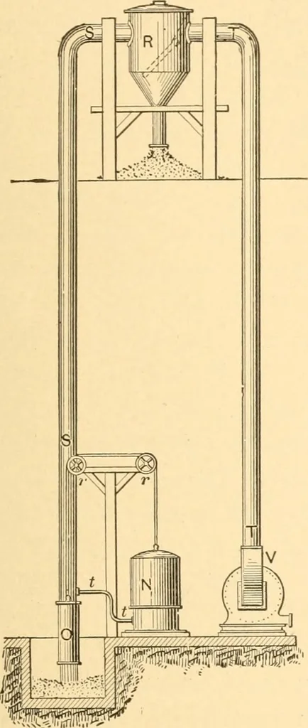 An illustration from Mechanical appliances, mechanical movements and novelties of construction; a complete work and a continuation, as a second volume, of the author's book entitled "Mechanical movements, powers and devices" ... including an explanatory chapter on the leading conceptions of perpetual motion existing during the past three centuries, 1910, leaf 142
