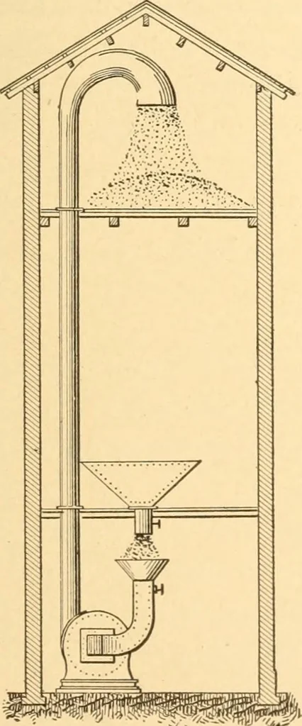 An illustration from Mechanical appliances, mechanical movements and novelties of construction; a complete work and a continuation, as a second volume, of the author's book entitled "Mechanical movements, powers and devices" ... including an explanatory chapter on the leading conceptions of perpetual motion existing during the past three centuries, 1910, leaf 142