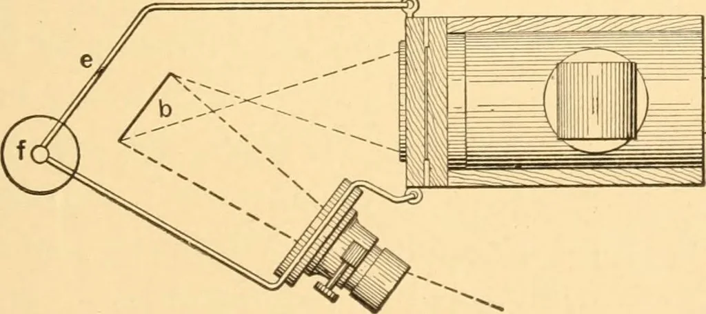 An illustration from Mechanical appliances, mechanical movements and novelties of construction; a complete work and a continuation, as a second volume, of the author's book entitled "Mechanical movements, powers and devices" ... including an explanatory chapter on the leading conceptions of perpetual motion existing during the past three centuries, 1910, leaf 144
