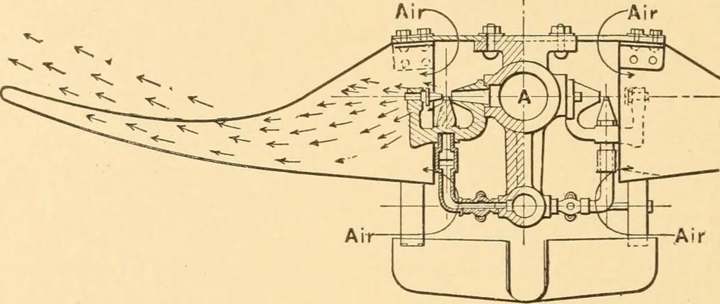 An illustration from Mechanical appliances, mechanical movements and novelties of construction; a complete work and a continuation, as a second volume, of the author's book entitled "Mechanical movements, powers and devices" ... including an explanatory chapter on the leading conceptions of perpetual motion existing during the past three centuries, 1910, leaf 145