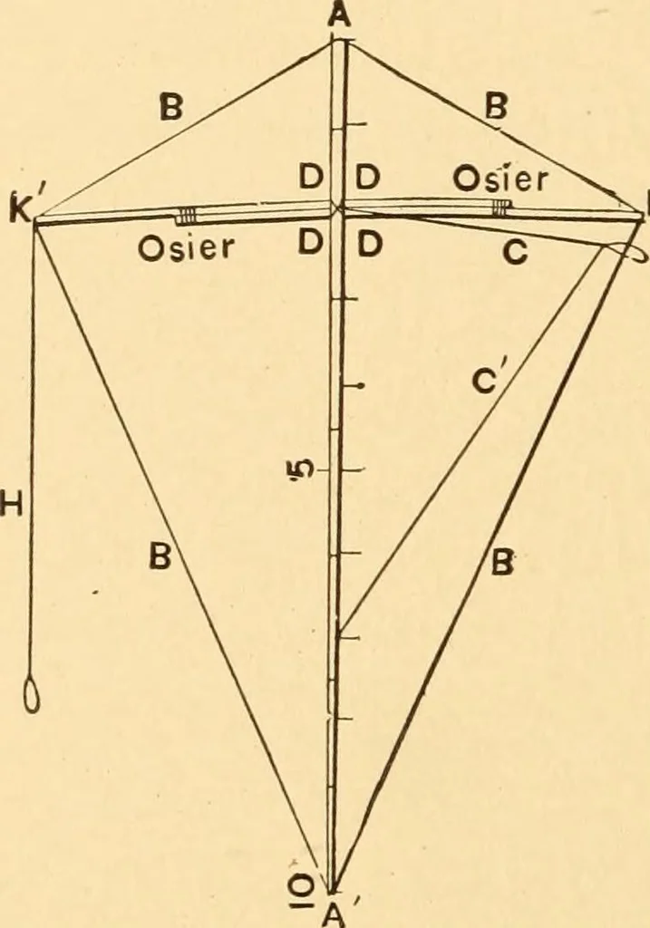 An illustration from Mechanical appliances, mechanical movements and novelties of construction; a complete work and a continuation, as a second volume, of the author's book entitled "Mechanical movements, powers and devices" ... including an explanatory chapter on the leading conceptions of perpetual motion existing during the past three centuries, 1910, leaf 147