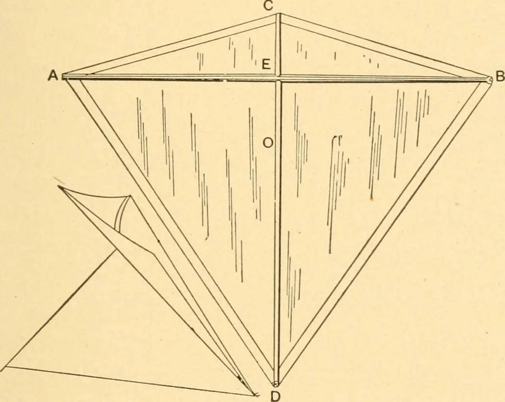 An illustration from Mechanical appliances, mechanical movements and novelties of construction; a complete work and a continuation, as a second volume, of the author's book entitled "Mechanical movements, powers and devices" ... including an explanatory chapter on the leading conceptions of perpetual motion existing during the past three centuries, 1910, leaf 148